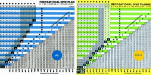 nitrox and air dive tables