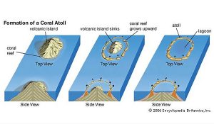 what is an atoll